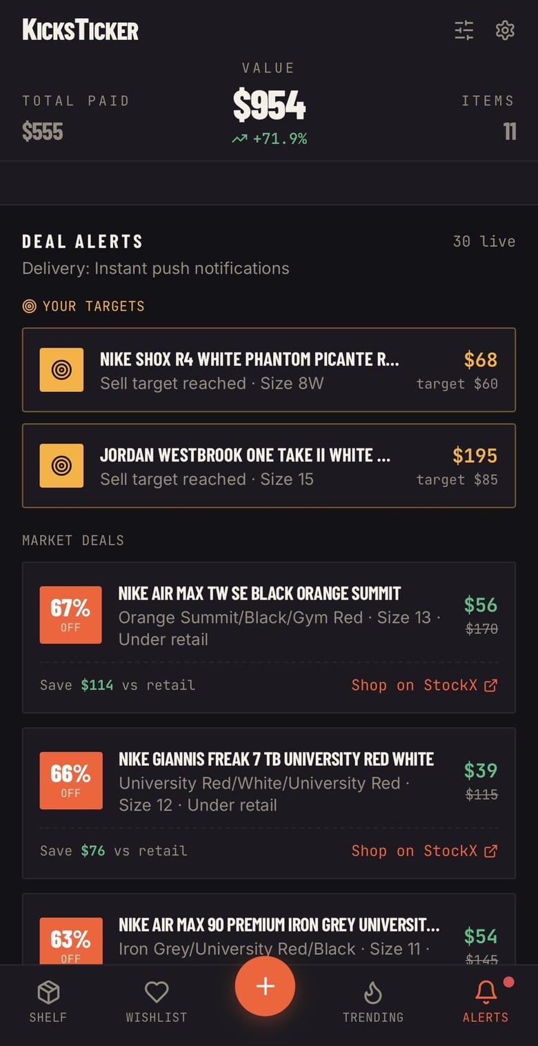 Deal alerts: sell targets reached, above market deals listed under retail